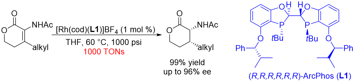 Tang Group Research Publications